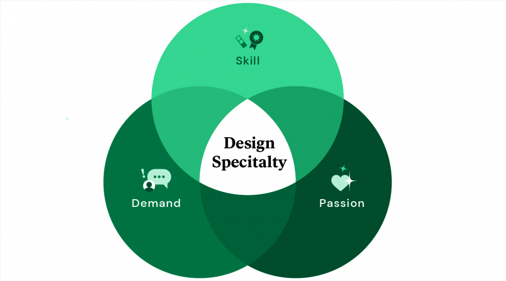 UI VS UX Shani Venn Diagram Design Specialty